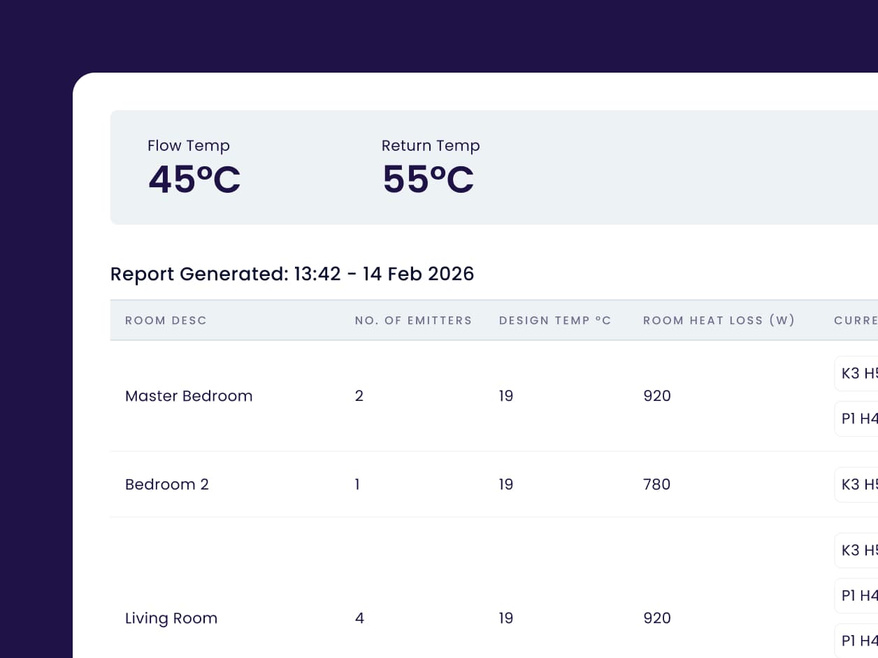 Aireo radiator schedule report interface